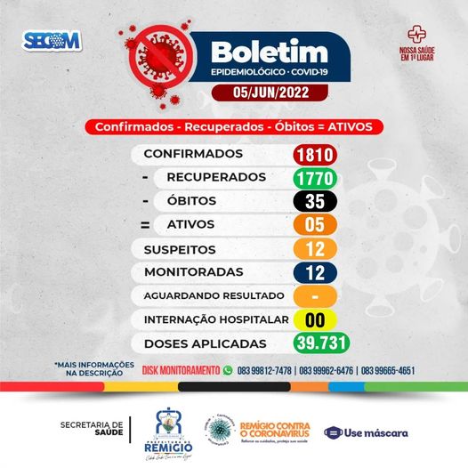 Boletim ☣️ Epidemiológico de Remígio em 05/06/2022.